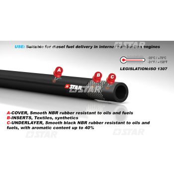 RUBBER FUEL HOSE